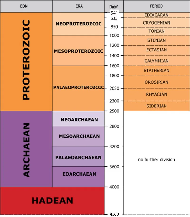 Nadja Drabon — Geology Bites