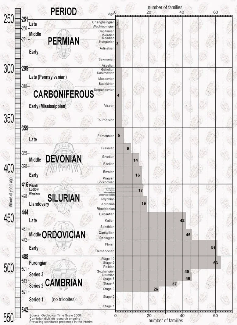 Richard Fortey — Geology Bites