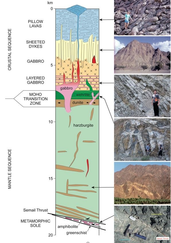 Mike Searle 2 — Geology Bites