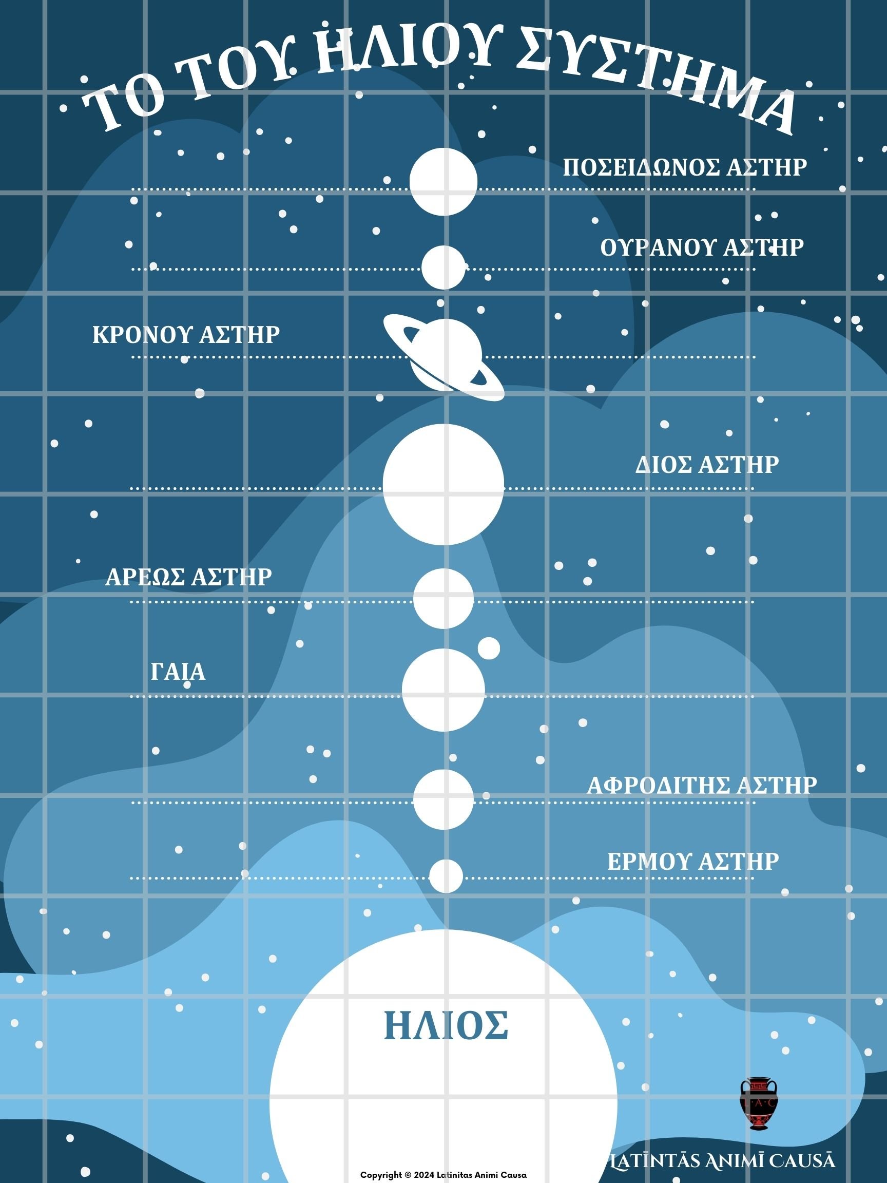 Solar System Poster in Ancient Greek!