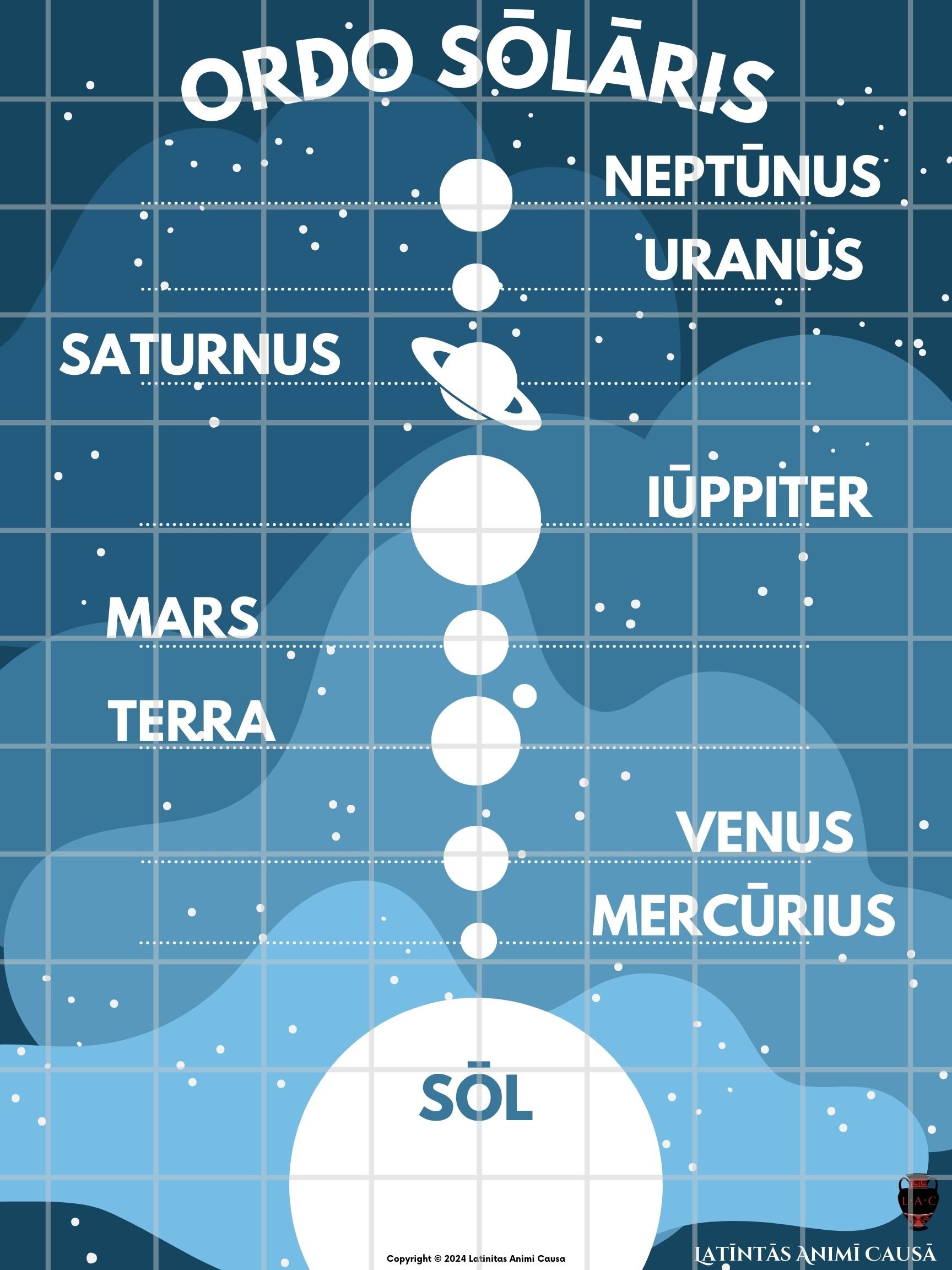 Solar System Poster in Latin!