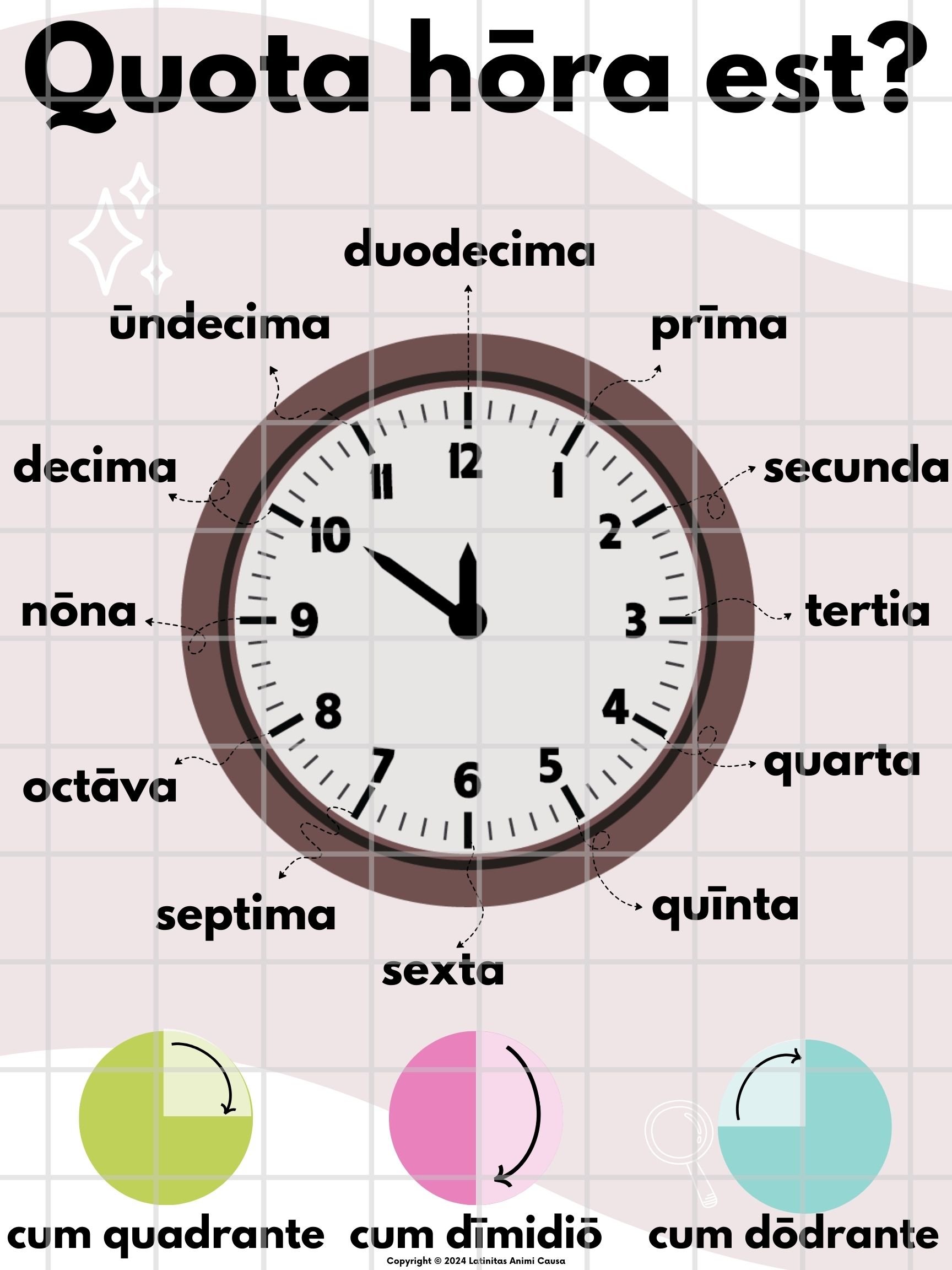 Telling Time Poster in Latin!