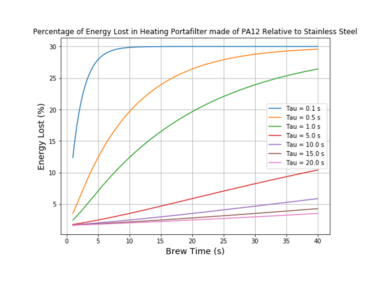 Thermal Loss Comparison