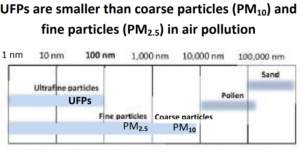 Simple Ultrafine Particle (UFP) Factsheet(PDF)