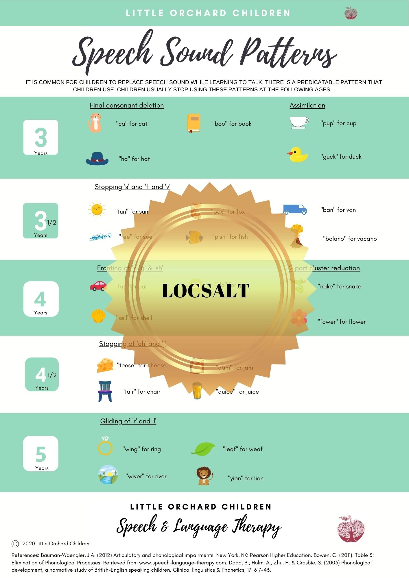 Speech and Language Resources / Courses — Little Orchard Children