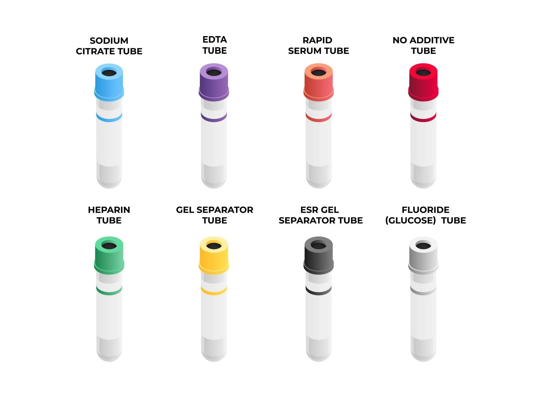 Order of Draw (Phlebotomy)