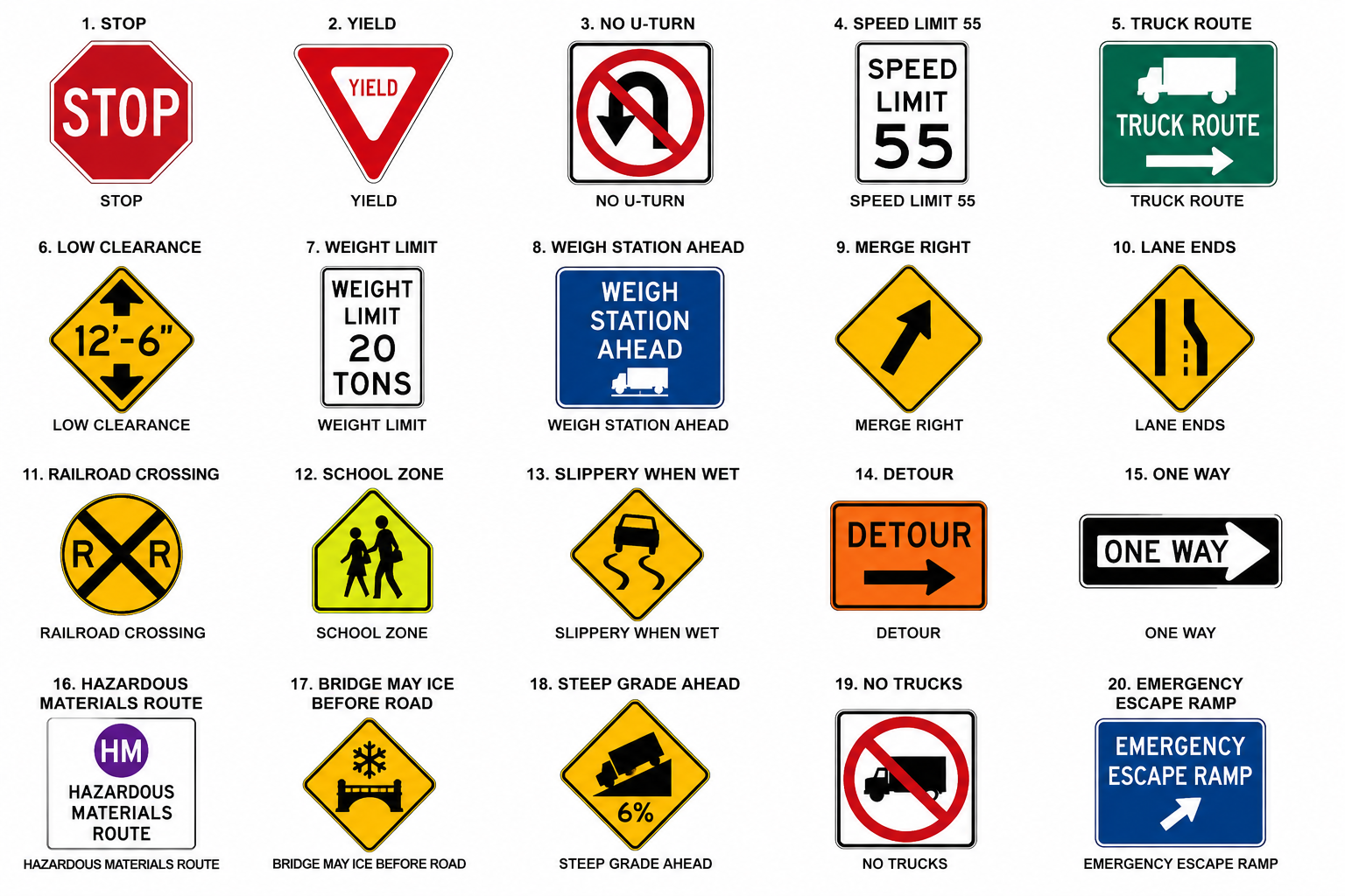Commercial Driver’s License (CDL) Reading and Verbal Comprehension 