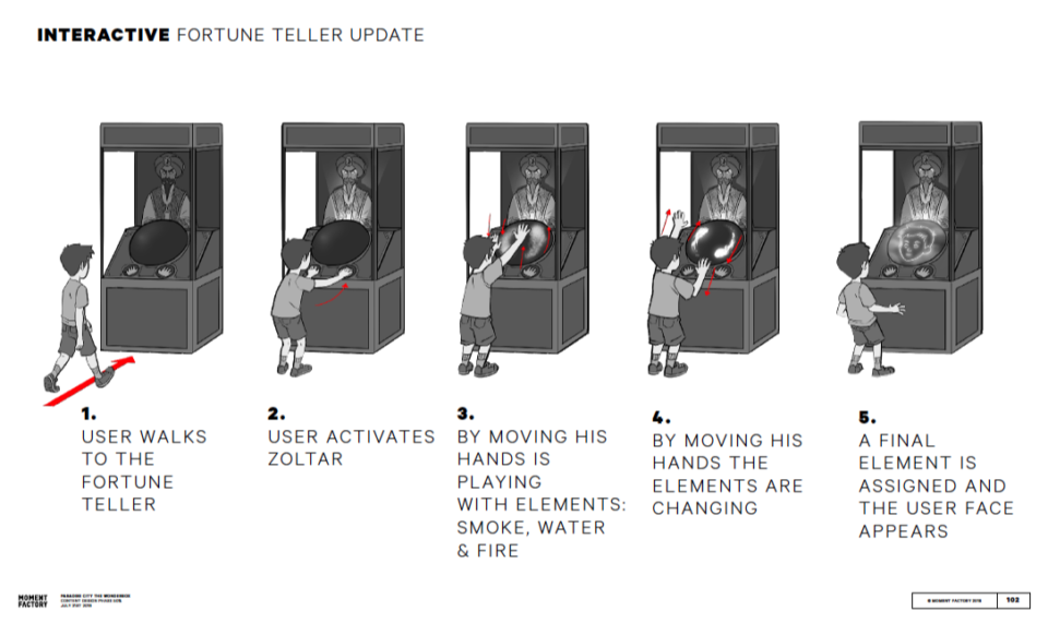 Fortune Teller - UX Flow