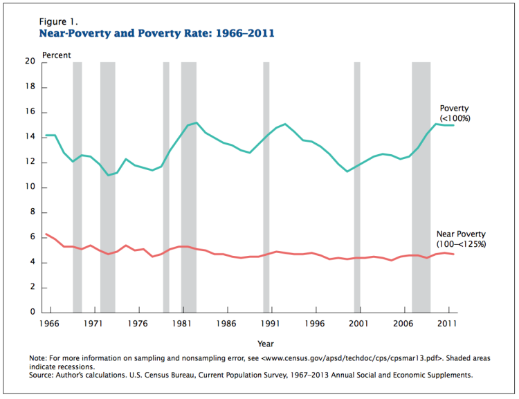 Source:  U.S. Department of Commerce / Census Bureau (May 2014)