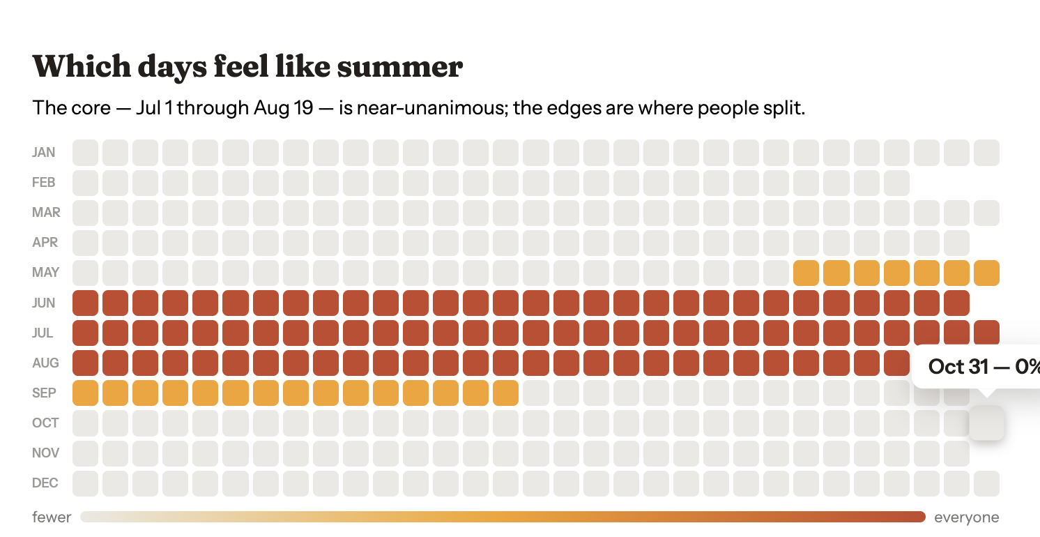 When does summer start and end?