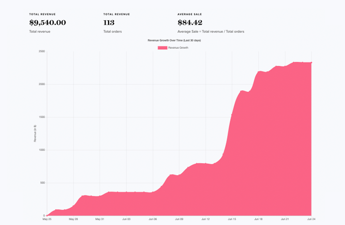 Revenue Analytics