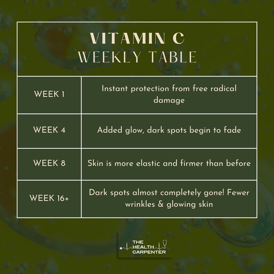 🍊✨ Save this post for a glowing reminder!

Discover the timeline for Vitamin C to unveil its brightening prowess and revitalize your complexion!

Here&rsquo;s a run down of the benefits:

🌞 Brightens and evens out skin tone.
🌞 Boosts collagen prod