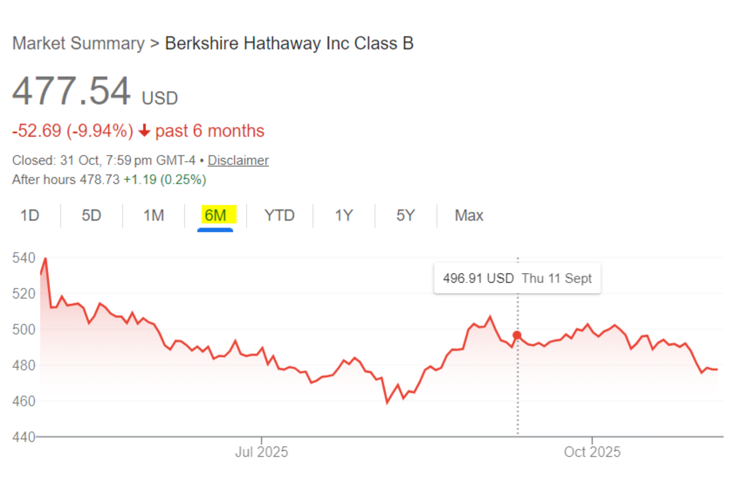 Investment Insights - Berkshire Hathaway