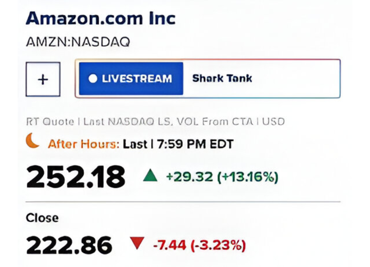 Investment Insights - Amazon