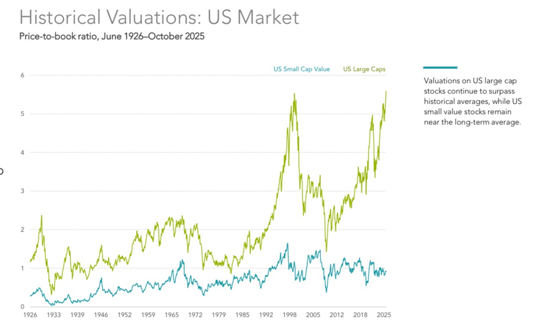 Where We Are: Understanding Current Market Valuations