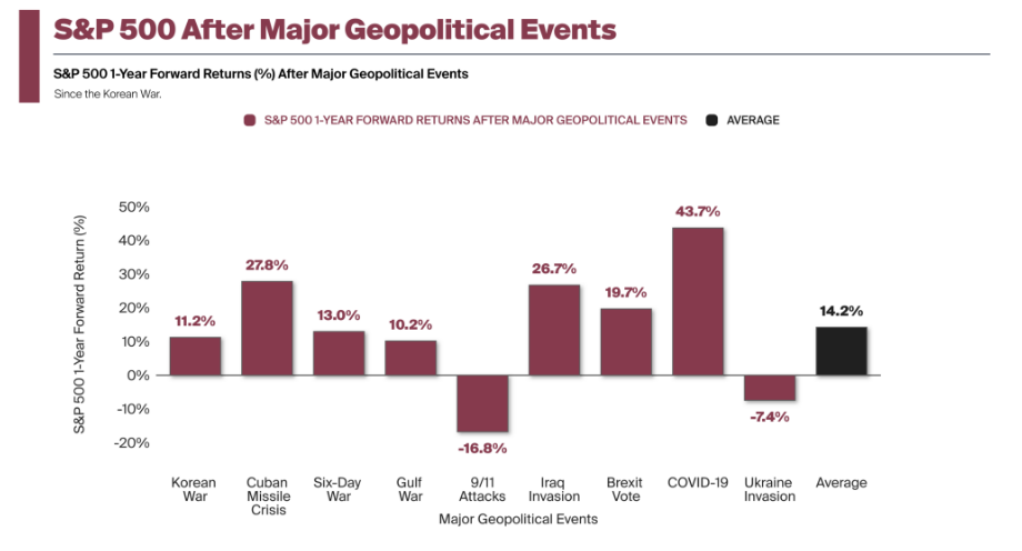 Investment Insights: Iran, Oil, and Your Investments