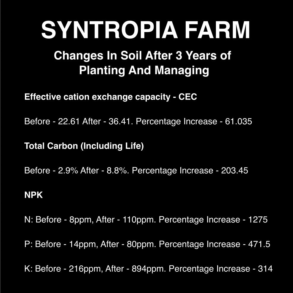 Results with soil fertility from syntropic farming and agroforestry