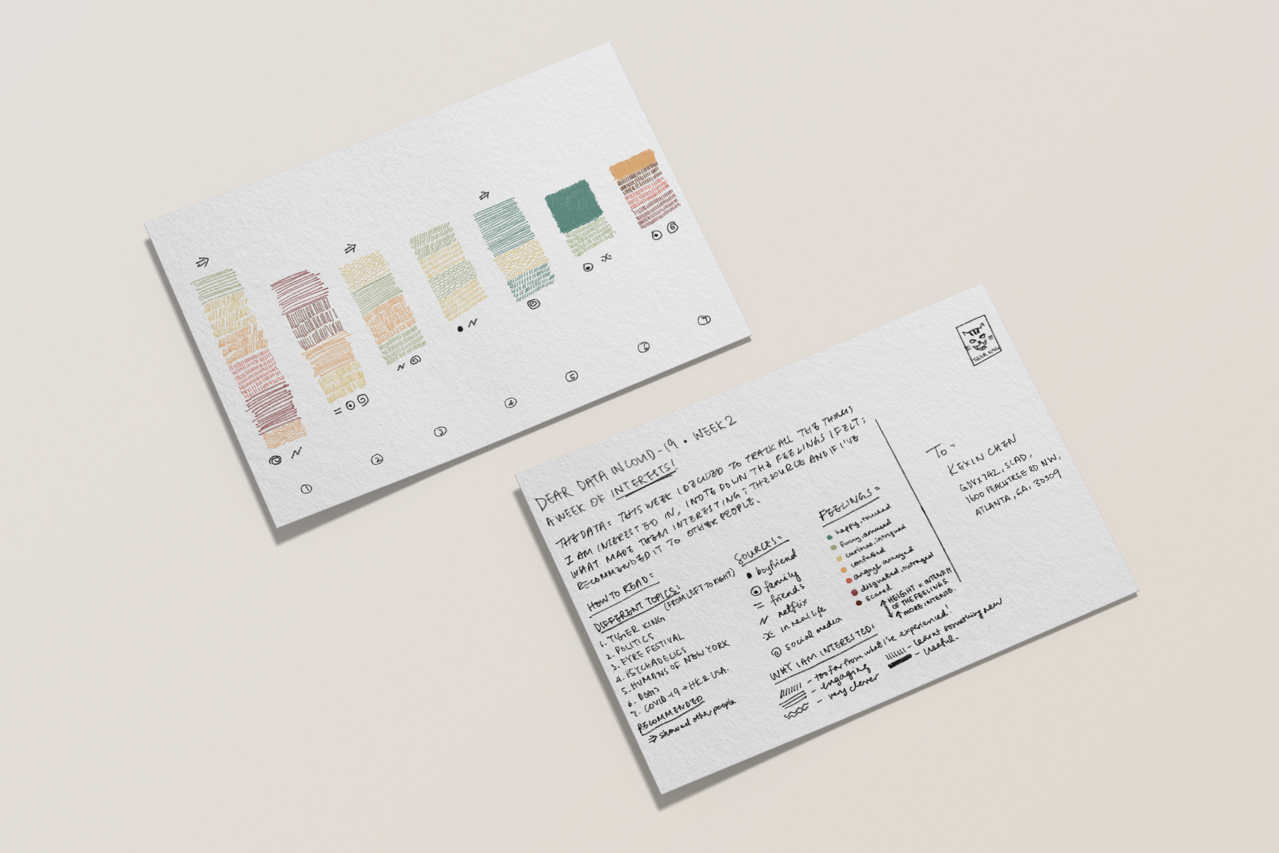 deardata-a week of interest.png