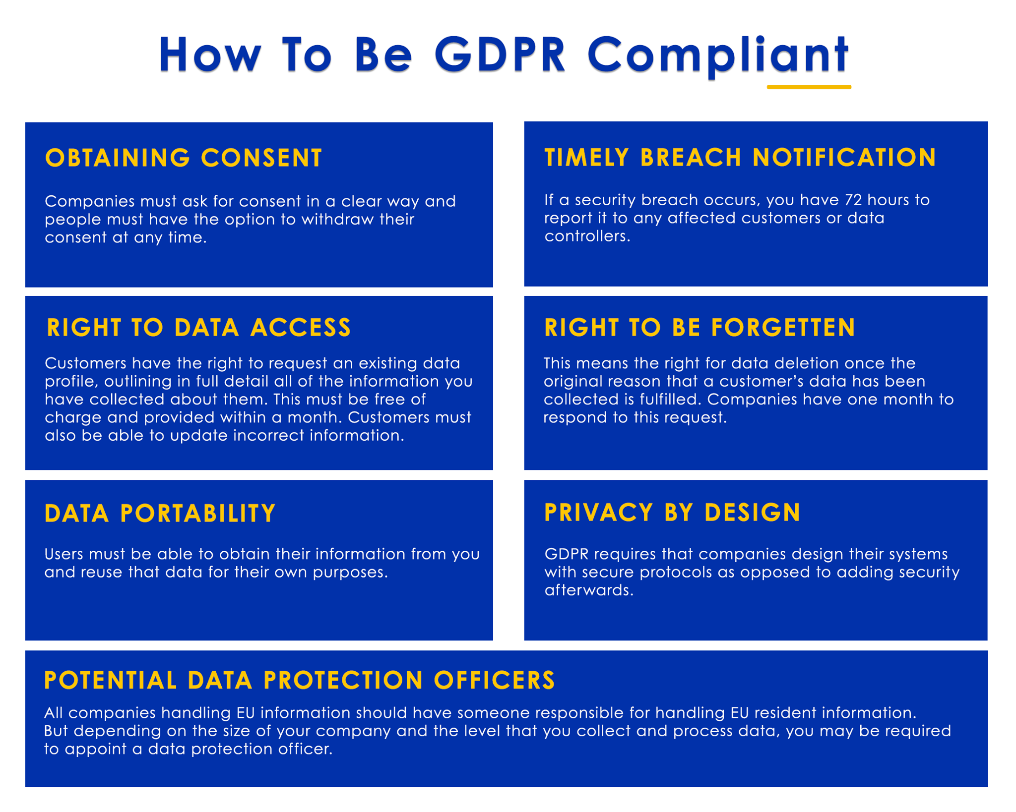 Gdpr Compliance For Healthcare: Everything You Need To Know – VXLW