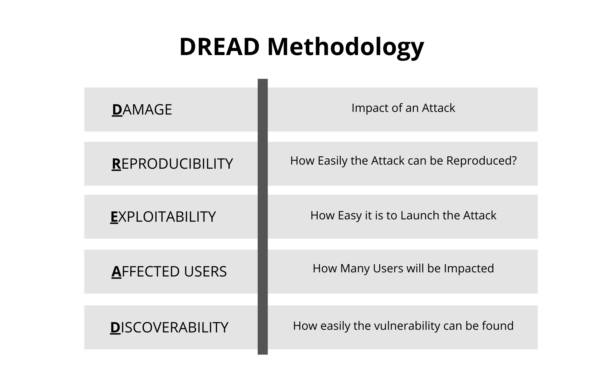 Stride Model And Dread Model _ Introduction to STRIDE as a Threat ...