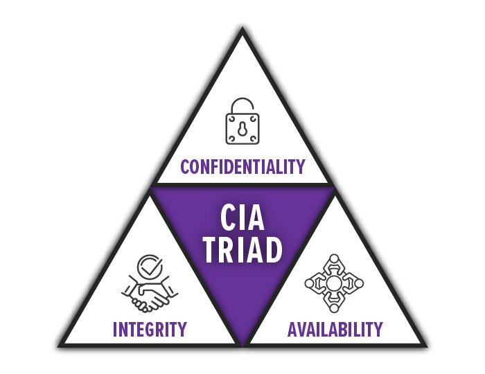 CIA Triad.jpg