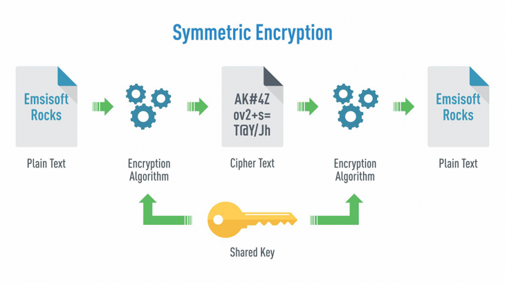 Symmetric_encryption.png