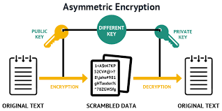Asymmetric_encryption.png