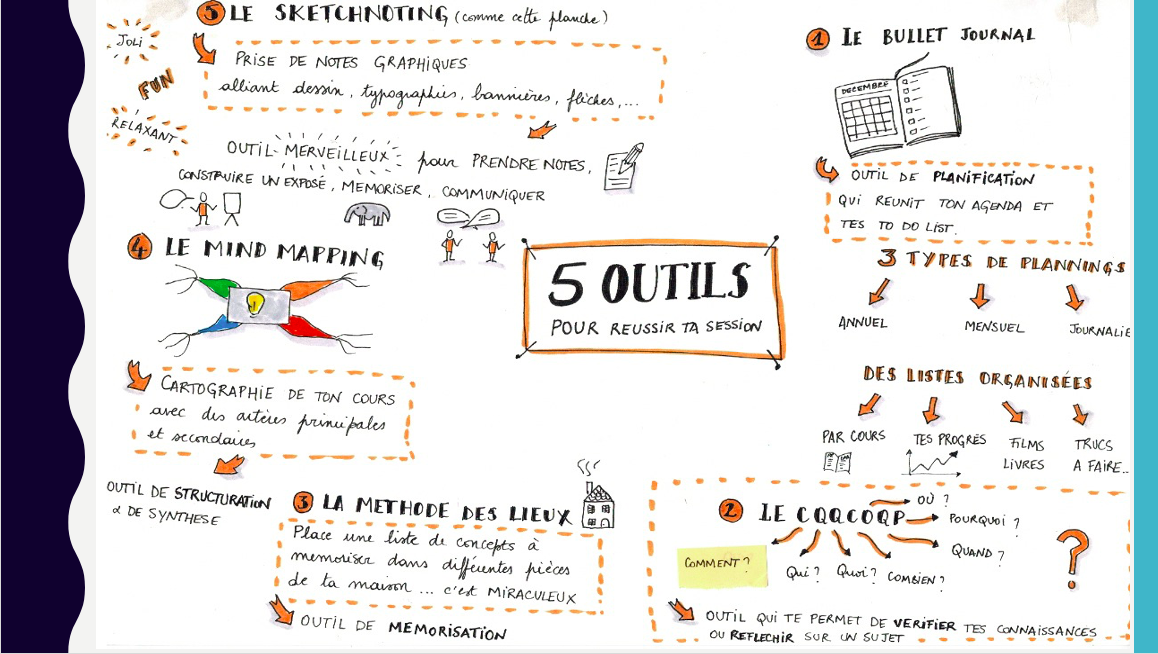 Sketchnoting Workshop24/11/2020