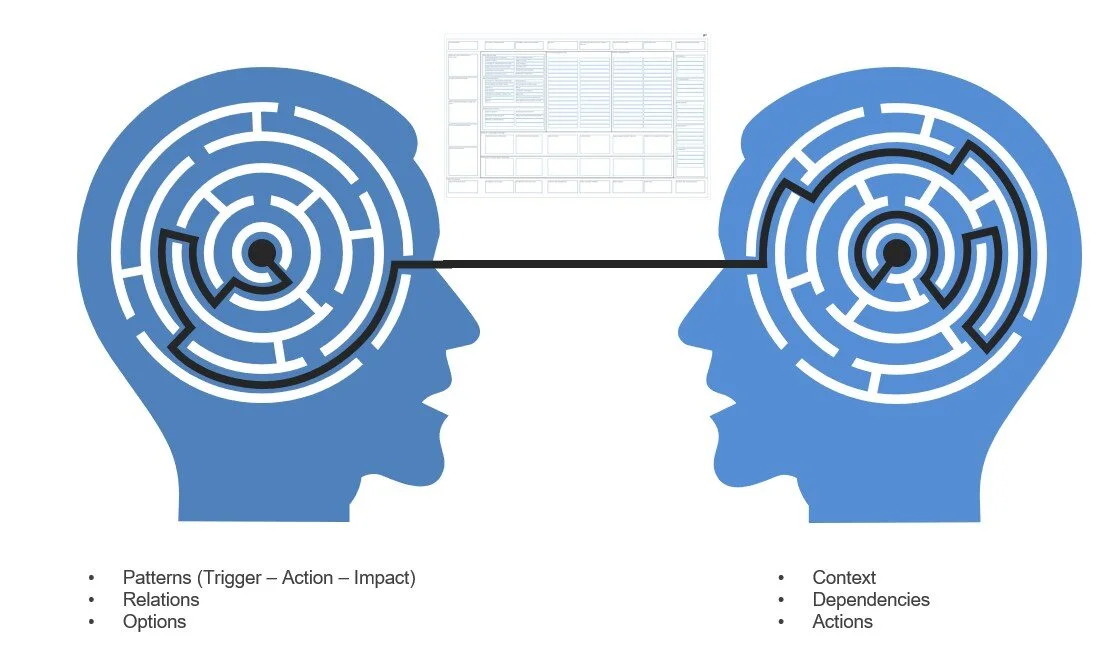Wege aus dem Dekompositions-Labyrinth