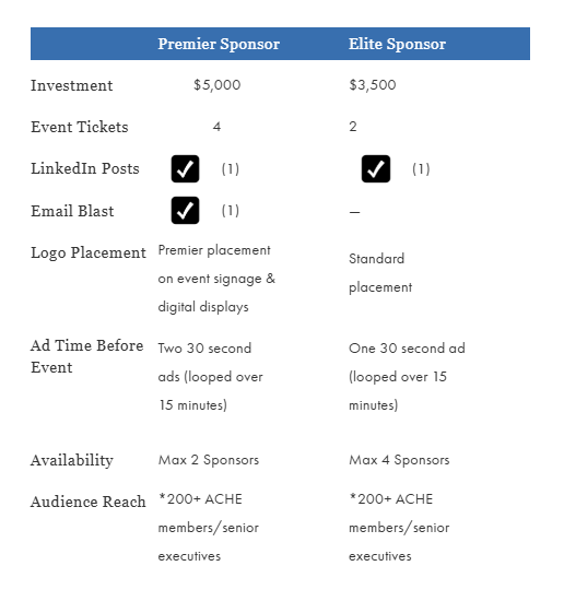 Comparison table showing benefits for Premier and Elite sponsors, including investment amounts, event tickets, LinkedIn posts, email blasts, logo placement, ad time before event, sponsorship limits, and audience reach.