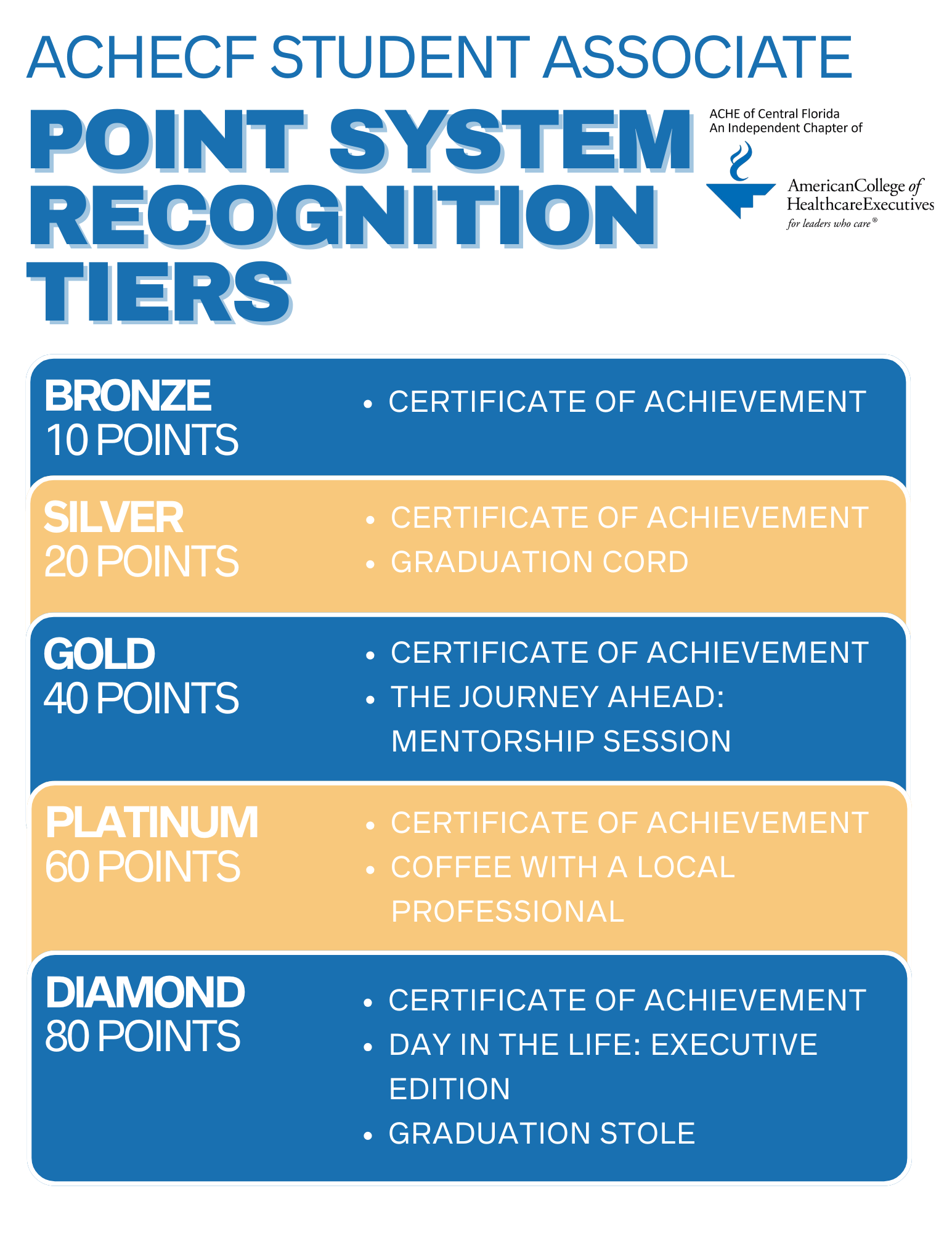 Chart showing point system recognition tiers for ACHCF Student Associate, including Bronze, Silver, Gold, Platinum, and Diamond with corresponding points and rewards.