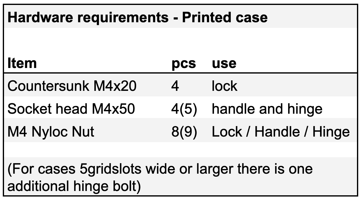 Printed case_Hardware requirements.png