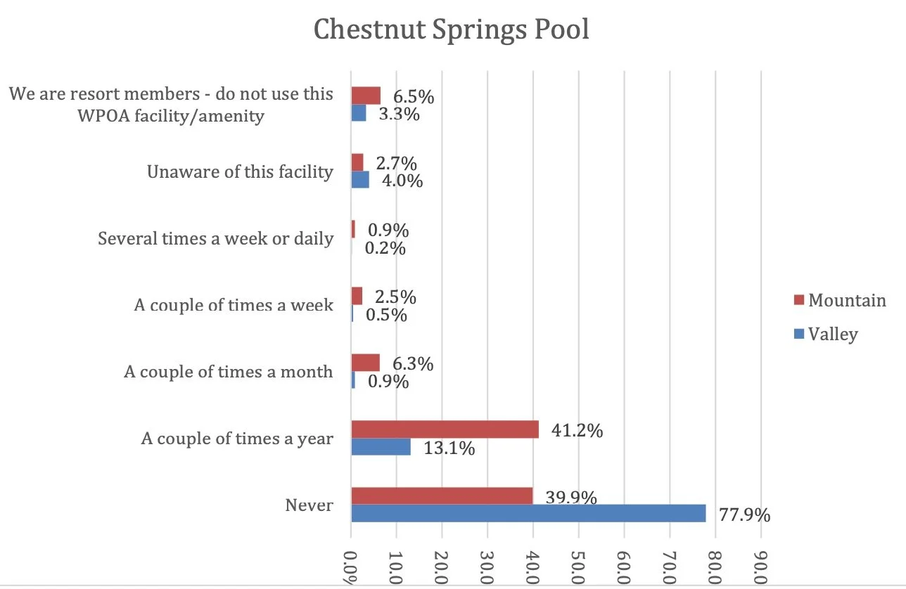 amentiy_use_chart_mtn_pool.jpg