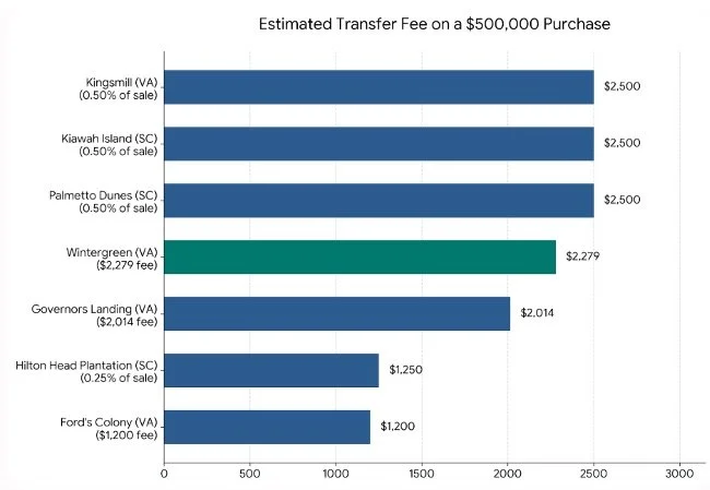 Estimated_Transfer_Fee_on_a__500000_purchase_WTG_sept_2026.jpg