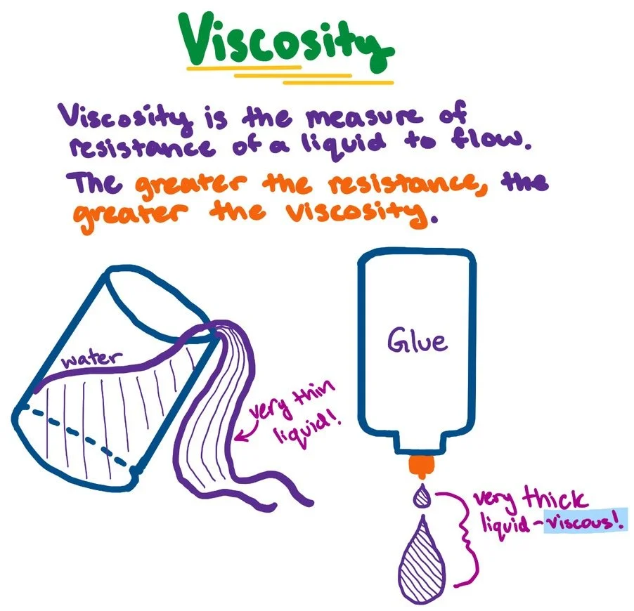 Viscosity