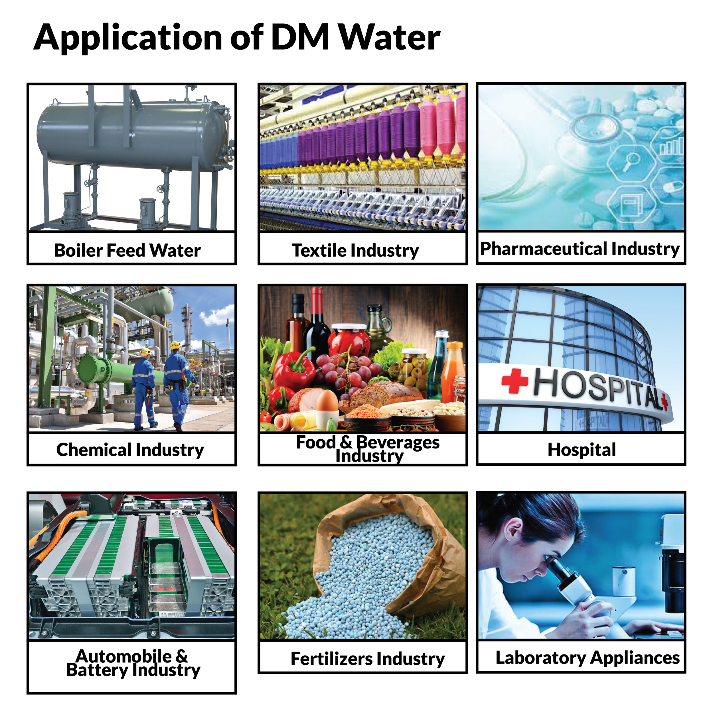 Pharmaceutical Industry