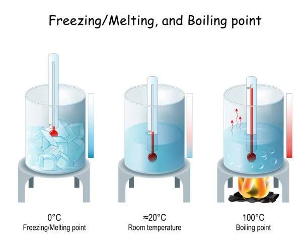 Boiling and Freezing Points