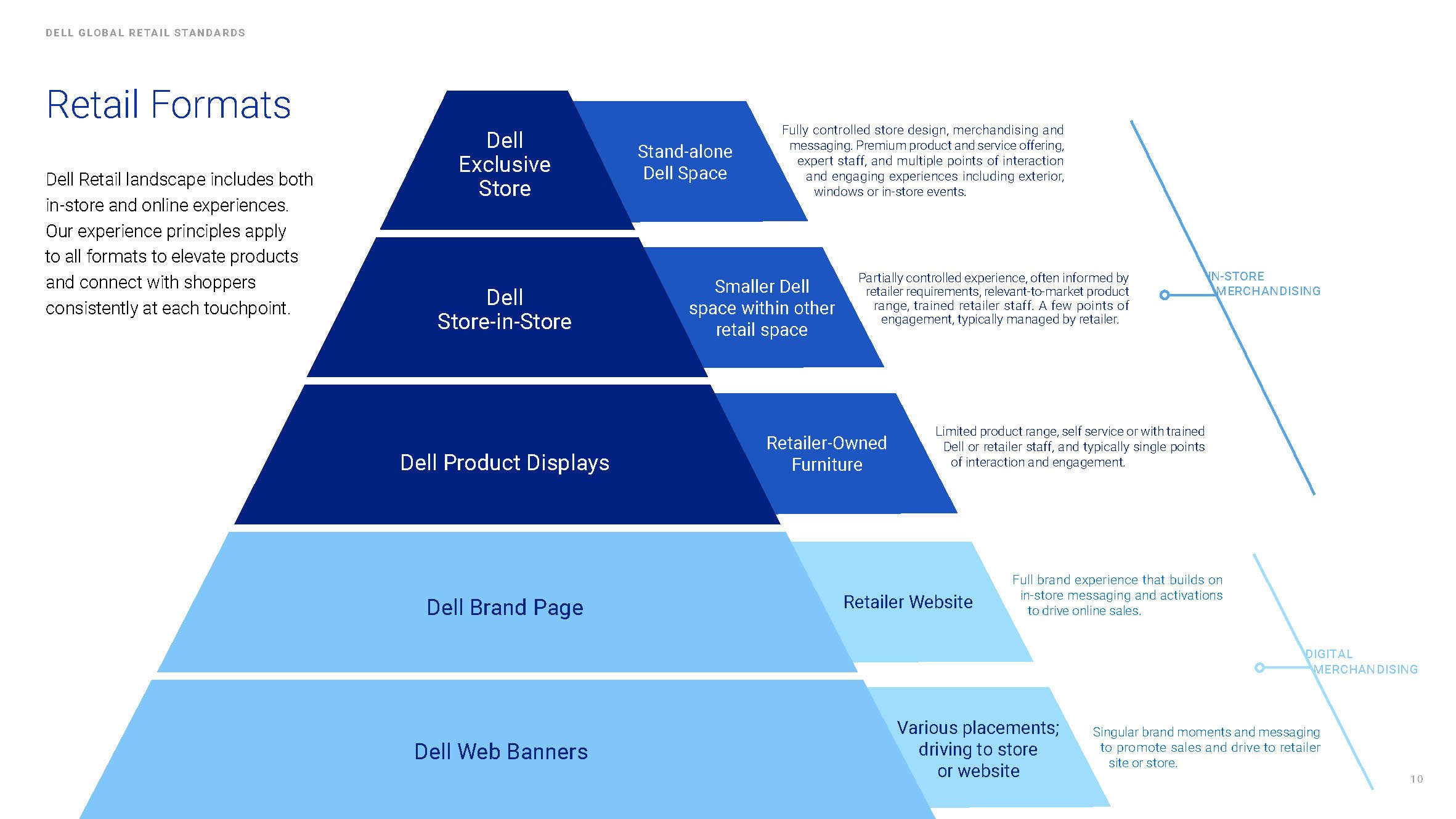Dell_global_retail_standards_v2_Page_10.jpg