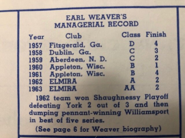 Earl Weaver’s managerial record through the 1963 season.