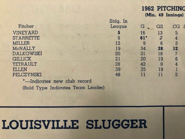 Closeup of the 1962 stats (continued in the next picture).