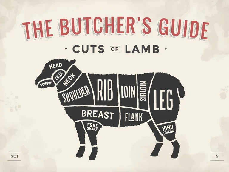 Butchers_guide_Lamb_cuts.jpg