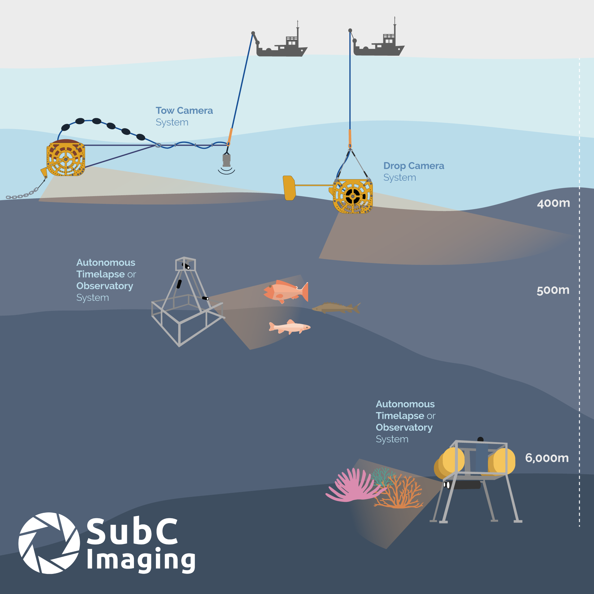 subsea marine science camera systems infographic