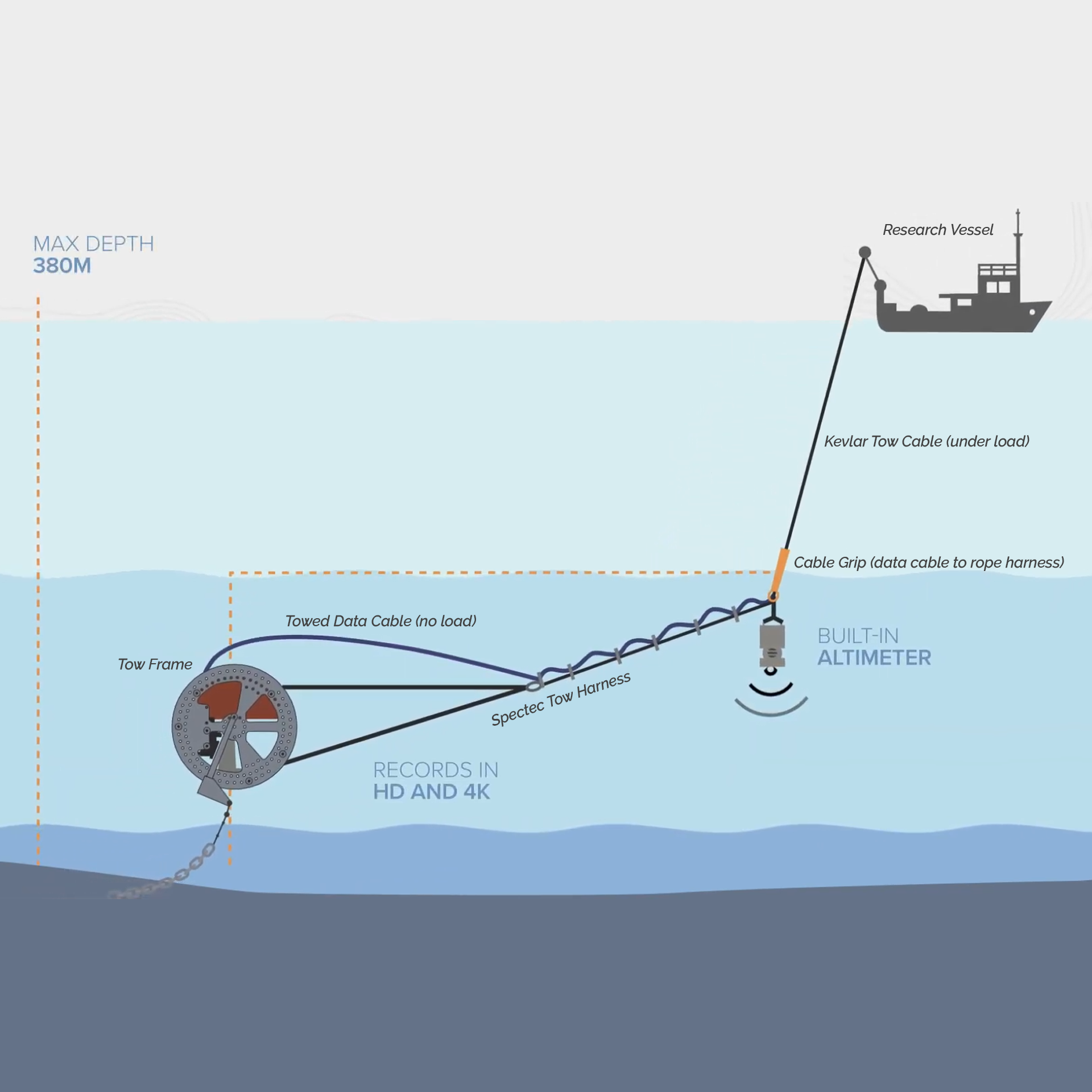 infographic of subsea towed camera system