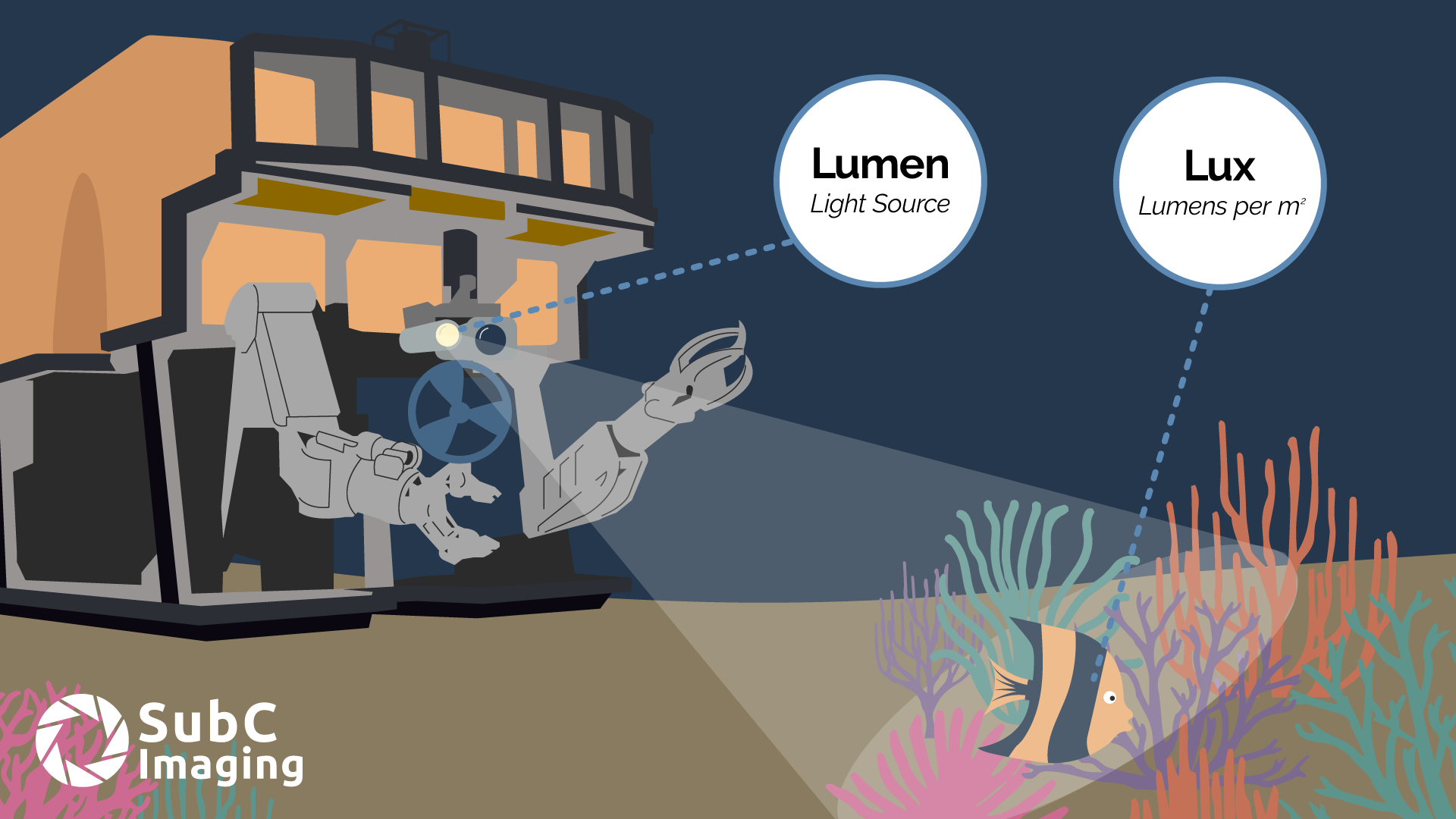 Demystifying Lumens & Lux in Subsea LEDs & ROV Lights