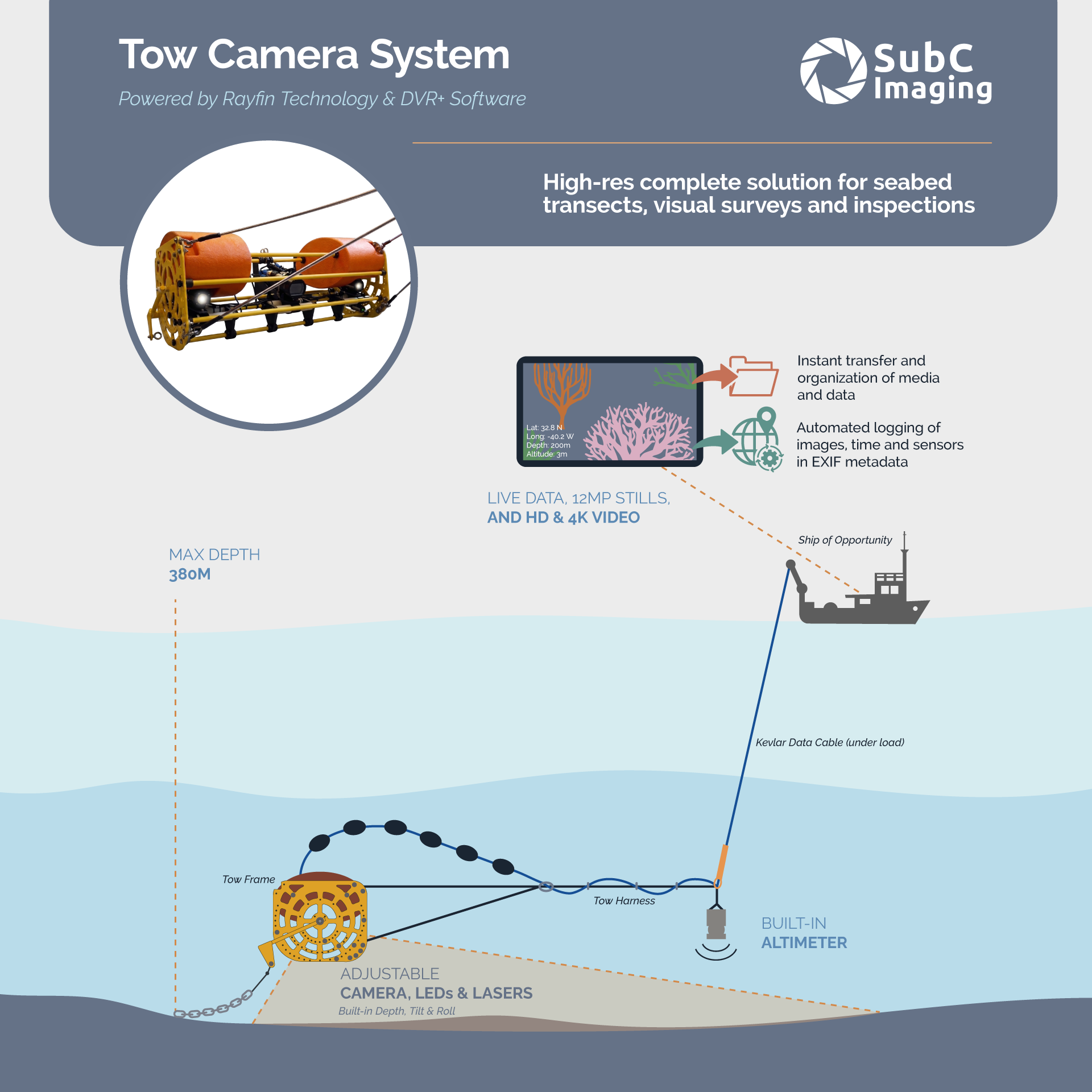 Tow Camera System Infographic