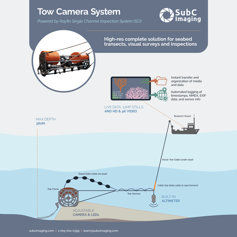 Towed Radiometrics Tow Camera System | 4K | HD | Marine Research | SubC Imaging