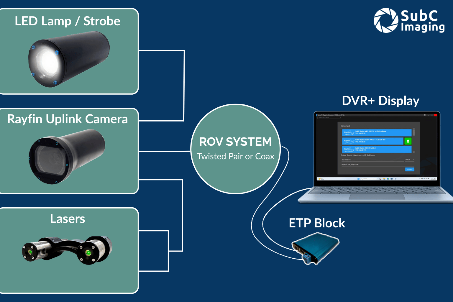 ROV system upgrade guide