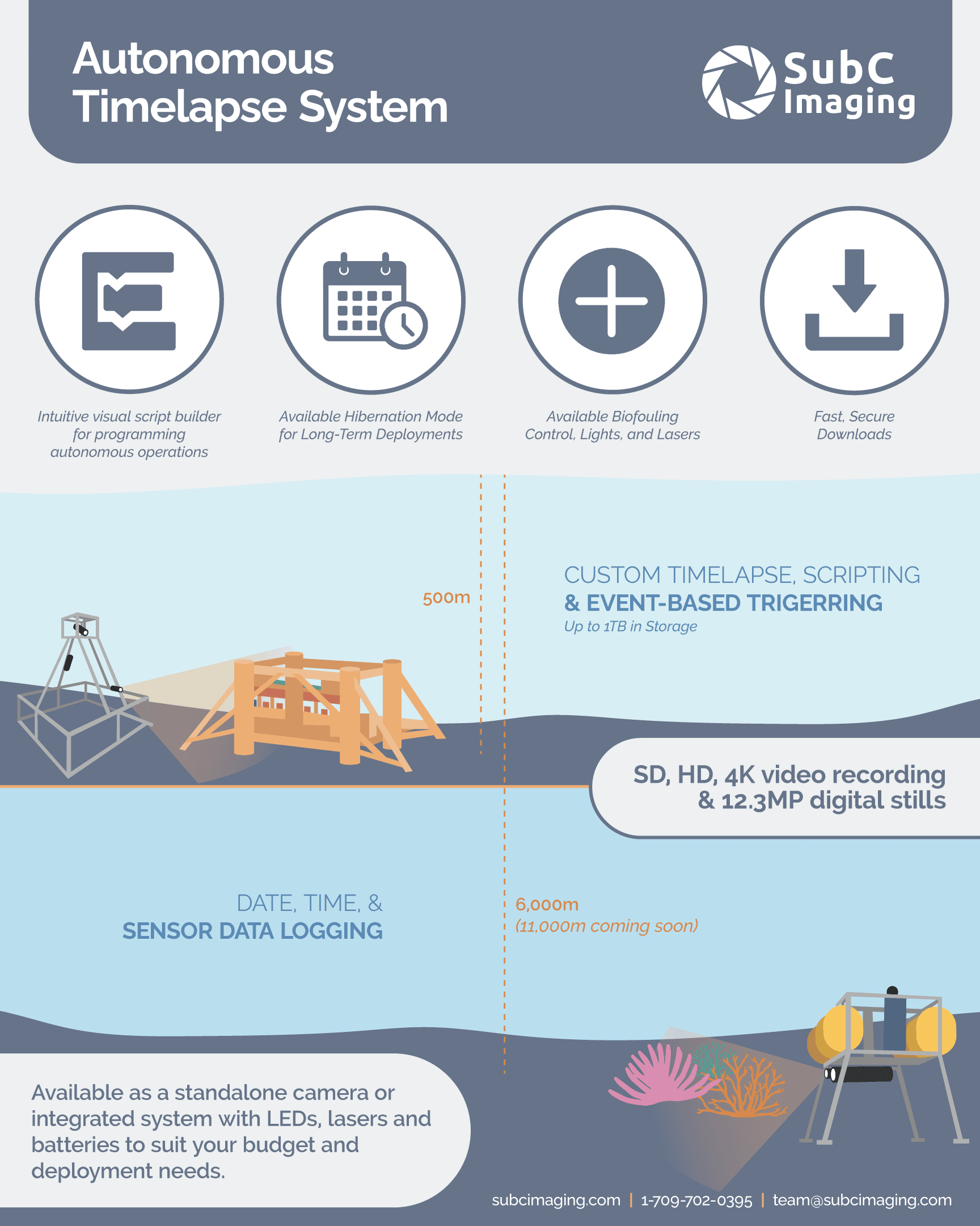 Autonomous Subsea Programmable Camera System | SubC Imaging
