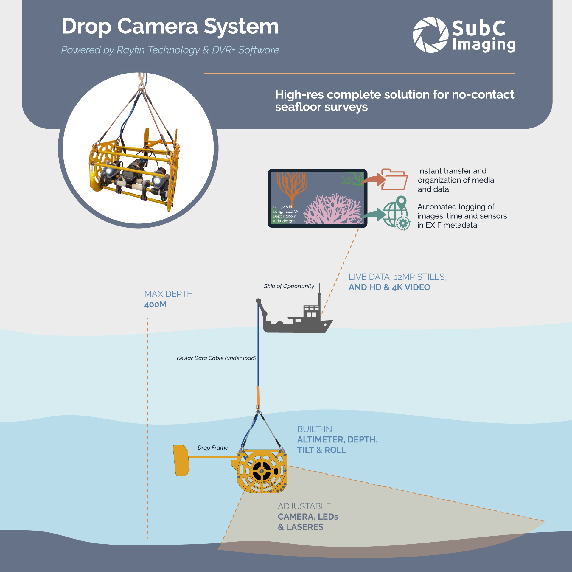 drop camera system infographic