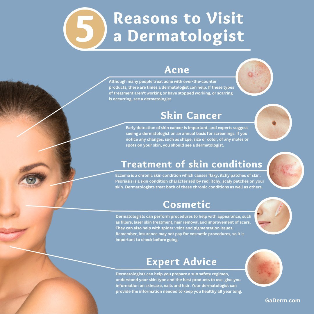 Not sure if you should see a dermatologist? Below are five reasons to schedule your next appointment.
#GeorgiaDermatology #SkinCancerSpecialists